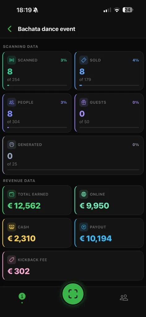 Scanstatistieken in de i-Ticketz Scannerapp